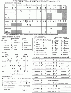 International Phonetic Alphabet