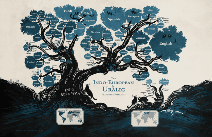 Feature image forThe Beauty Of A Linguistic Family Tree